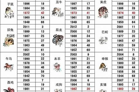 1967属什么|1967年是属什么生肖 1967年出生的属什么生肖